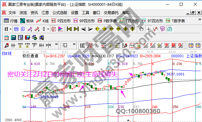 早盤題材 早盤題材