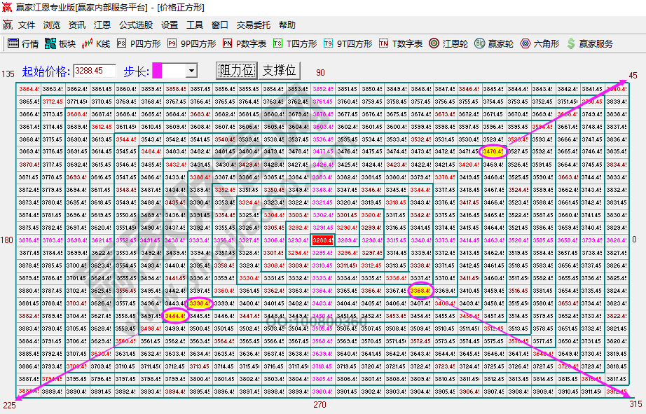 大盤次日拐點預(yù)測