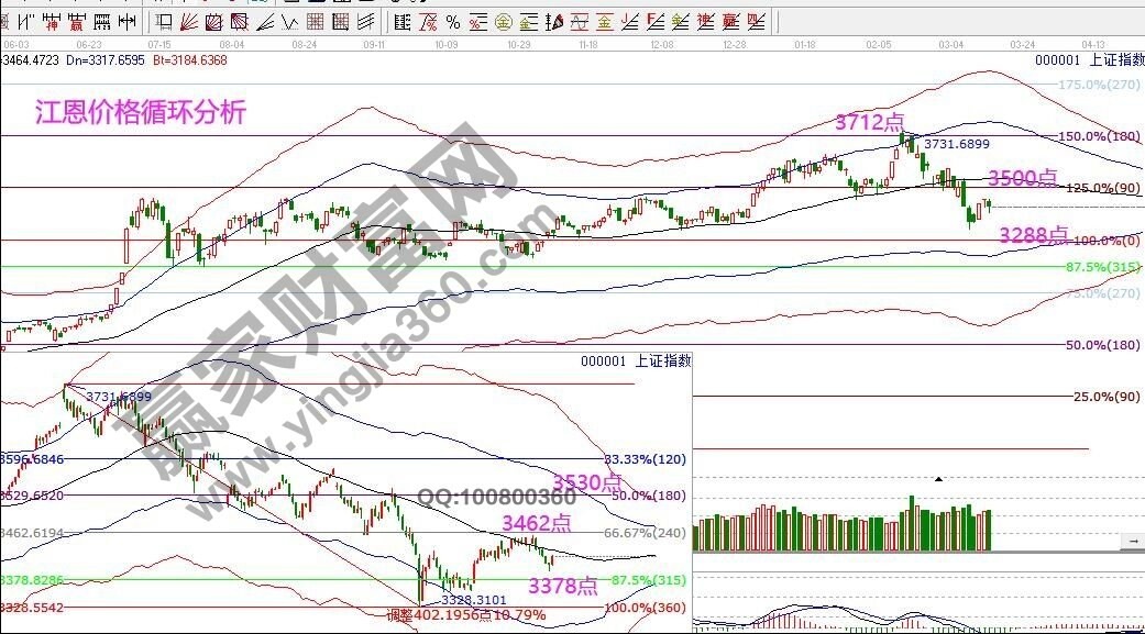 早盤題材 早盤題材