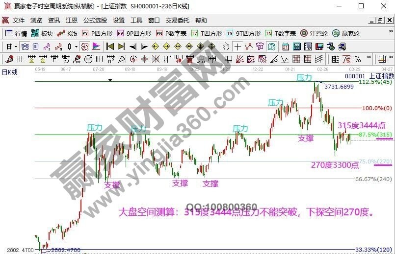 早盤題材 早盤題材