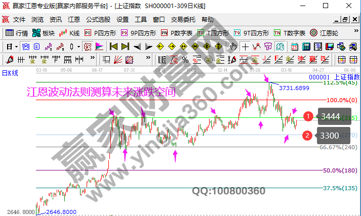 早盤題材 早盤題材