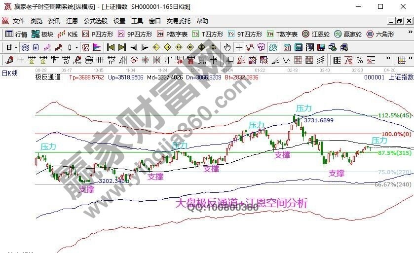 早盤題材 早盤題材