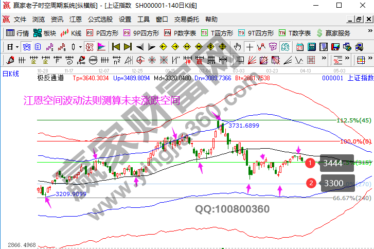 早盤題材 早盤題材