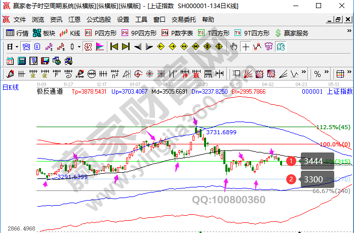 早盤題材 早盤題材