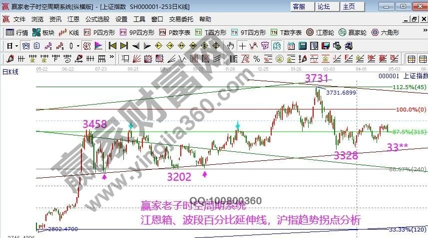 早盤題材 早盤題材