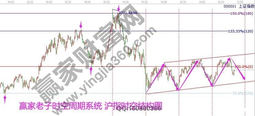 早盤題材 早盤題材