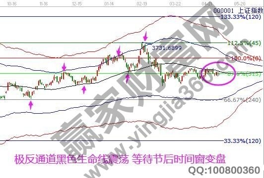 早盤題材 早盤題材