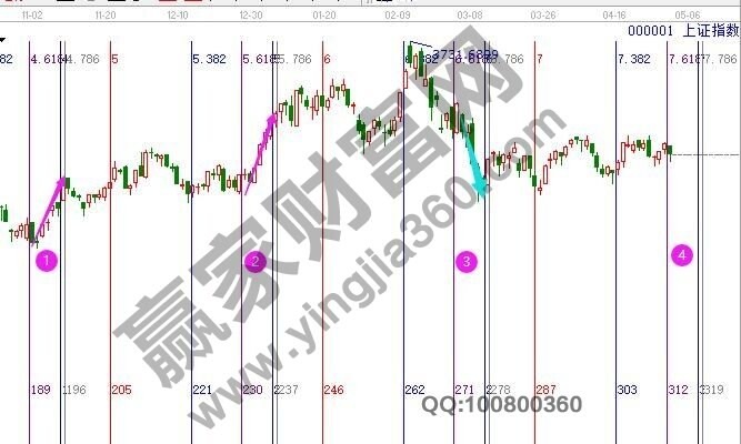 早盤題材 早盤題材