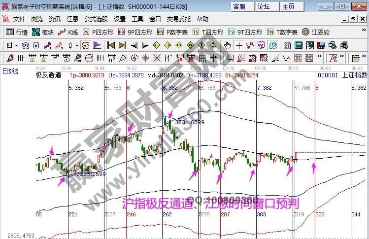 早盤題材 早盤題材