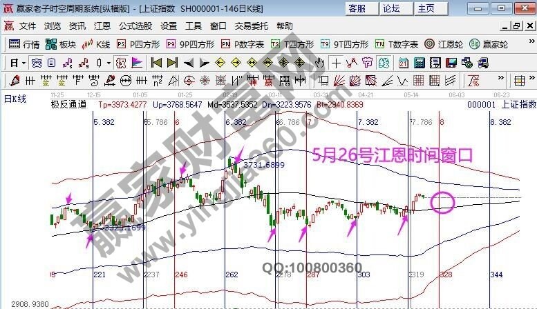早盤題材 早盤題材
