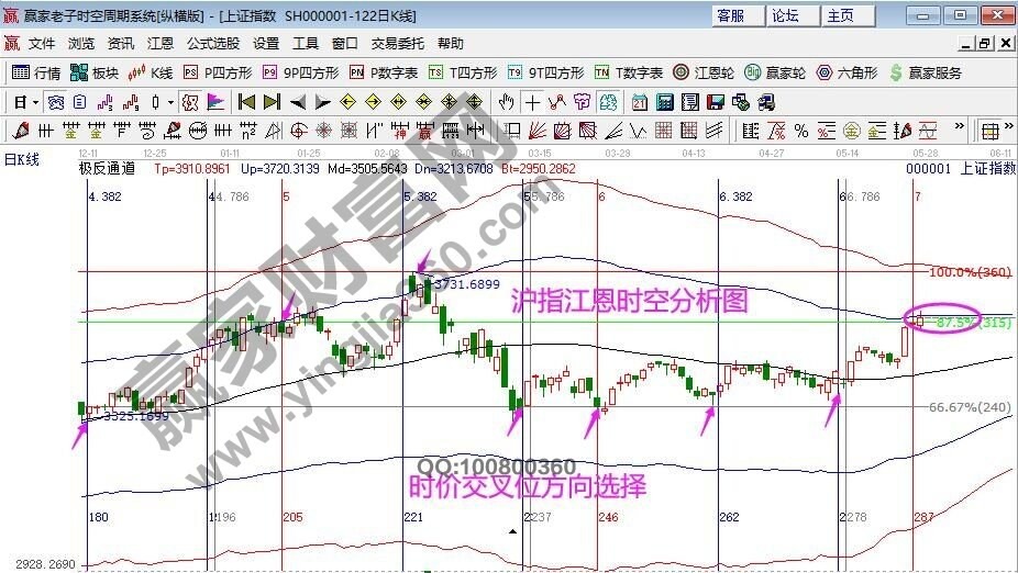 早盤題材 早盤題材