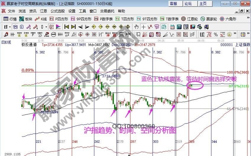 早盤題材 早盤題材