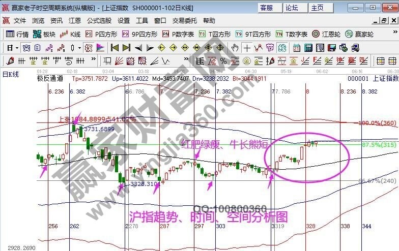 早盤題材 早盤題材