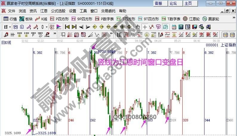早盤題材 早盤題材