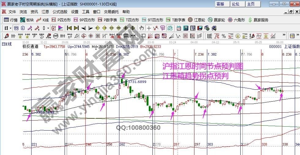 早盤題材 早盤題材