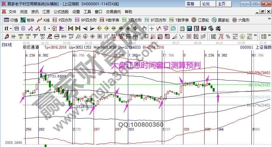 早盤題材 早盤題材