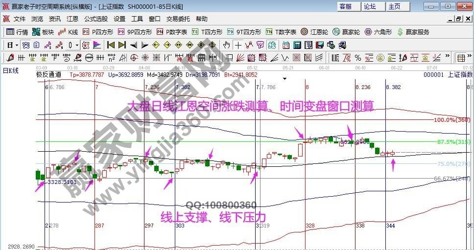 早盤題材 早盤題材