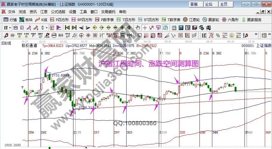 早盤題材 早盤題材