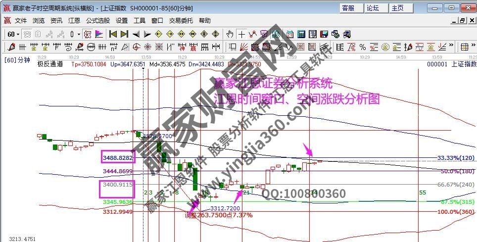 早盤(pán)題材 早盤(pán)題材