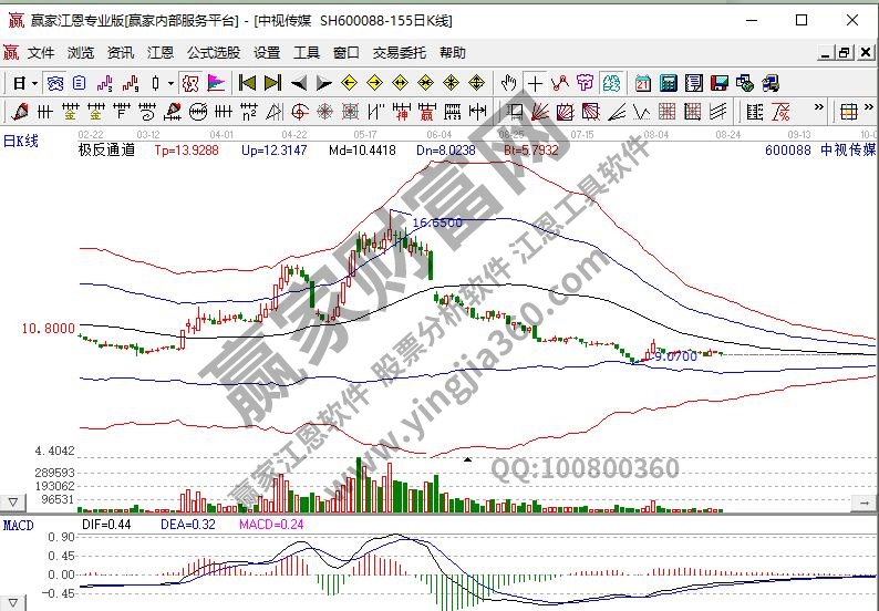 移動互聯網中視傳媒