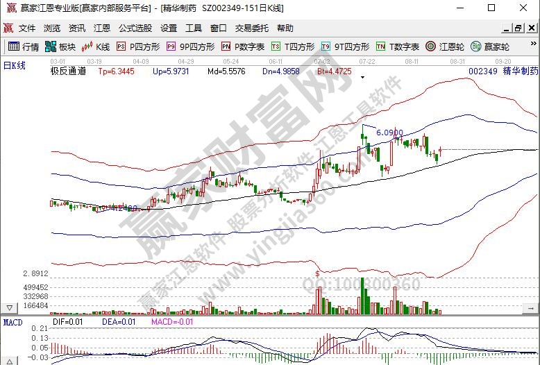 精華制藥醫(yī)療企業(yè)股票