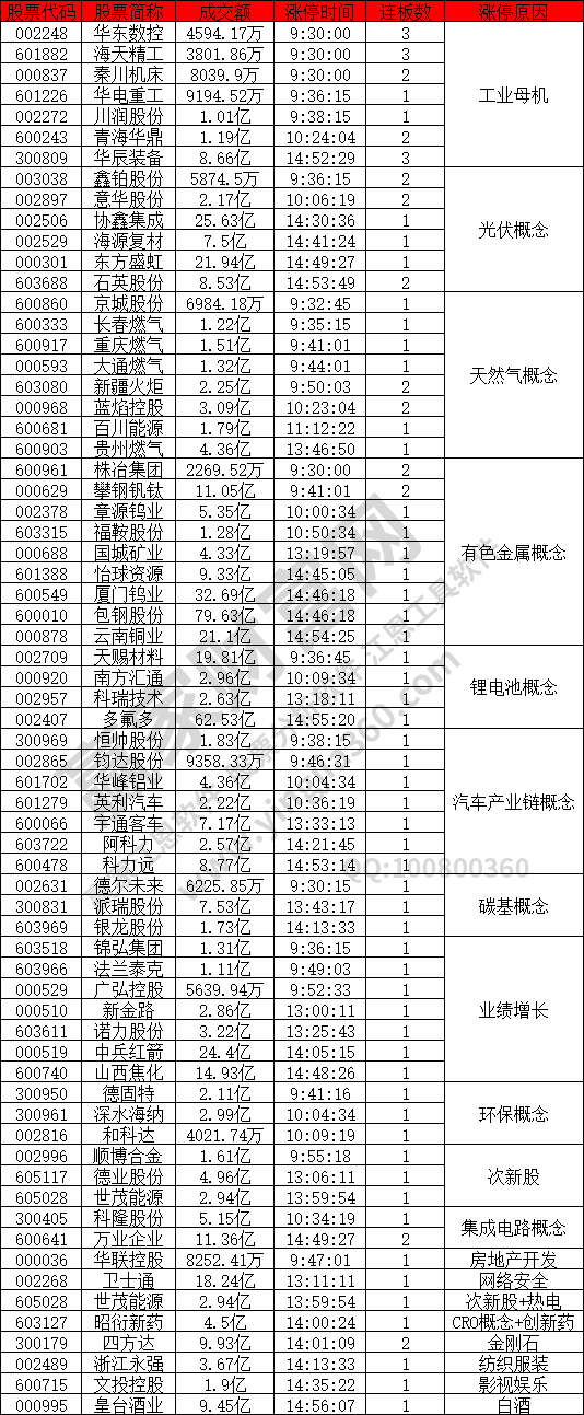 工業母機概念股分化