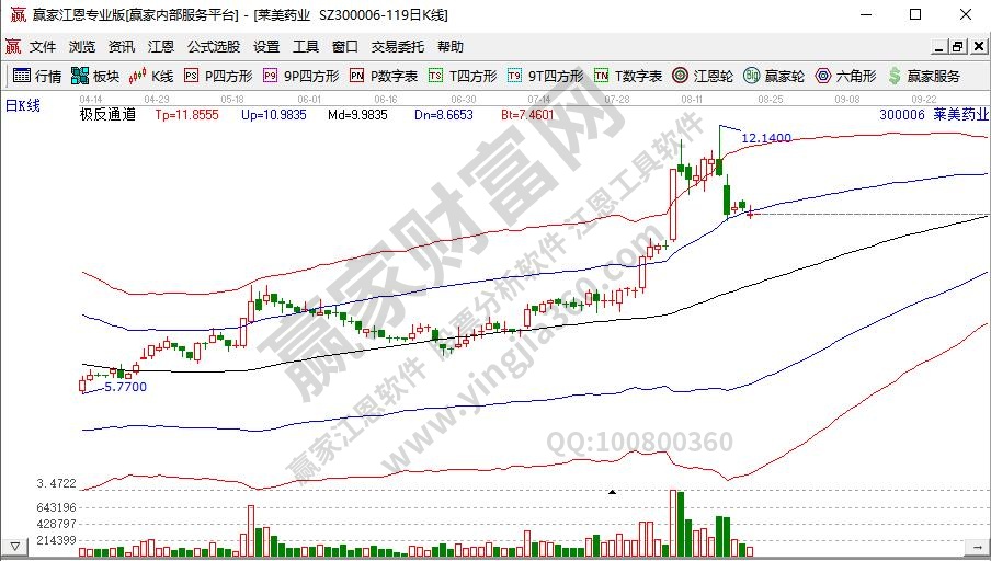 萊美藥業醫改概念股