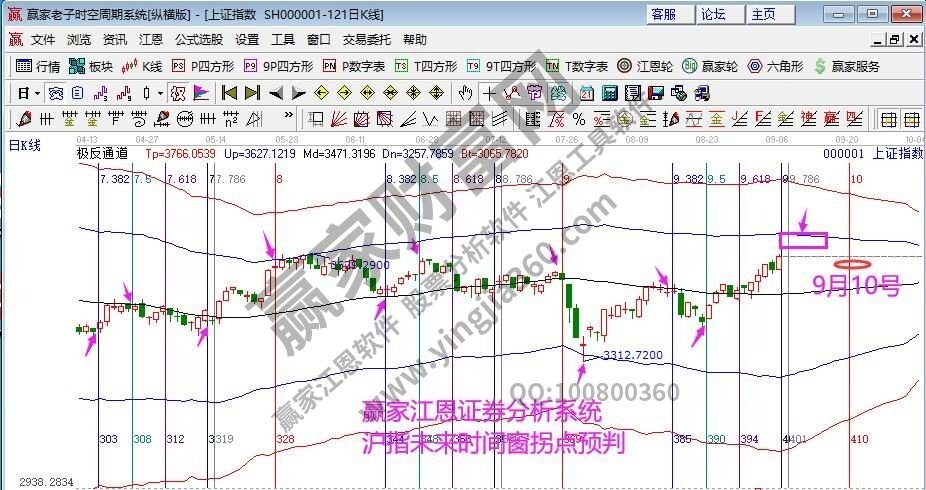 早盤題材 早盤題材