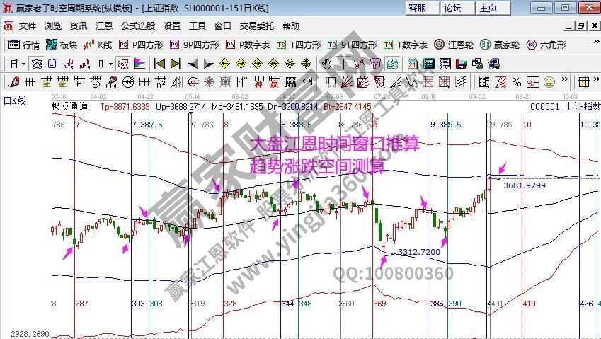 早盤題材 早盤題材