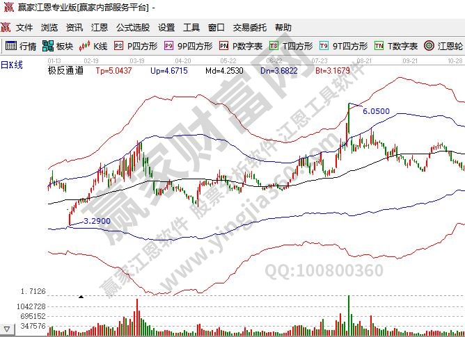 股票開(kāi)戶(hù)賺錢(qián)