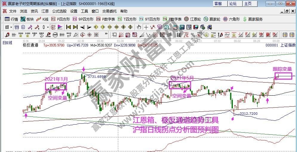 早盤題材 早盤題材