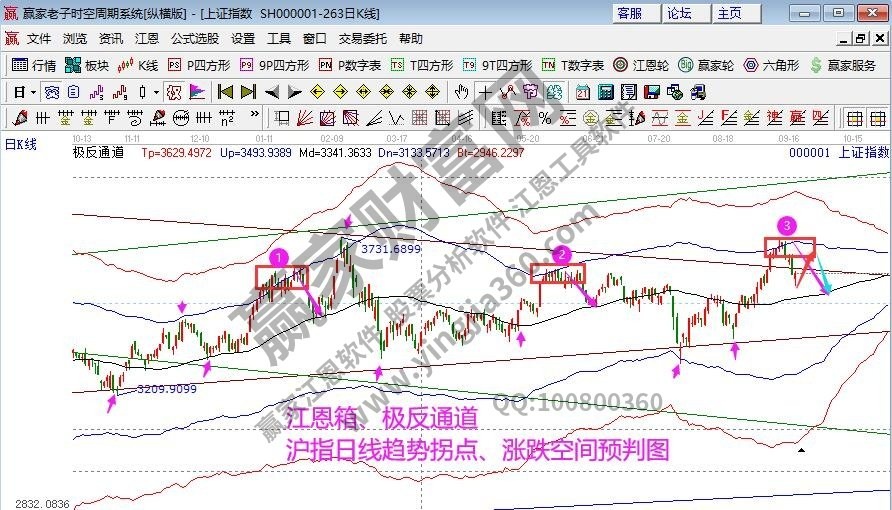 早盤題材 早盤題材