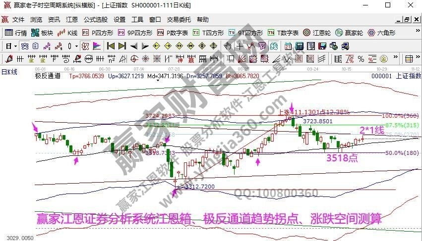 早盤題材 早盤題材