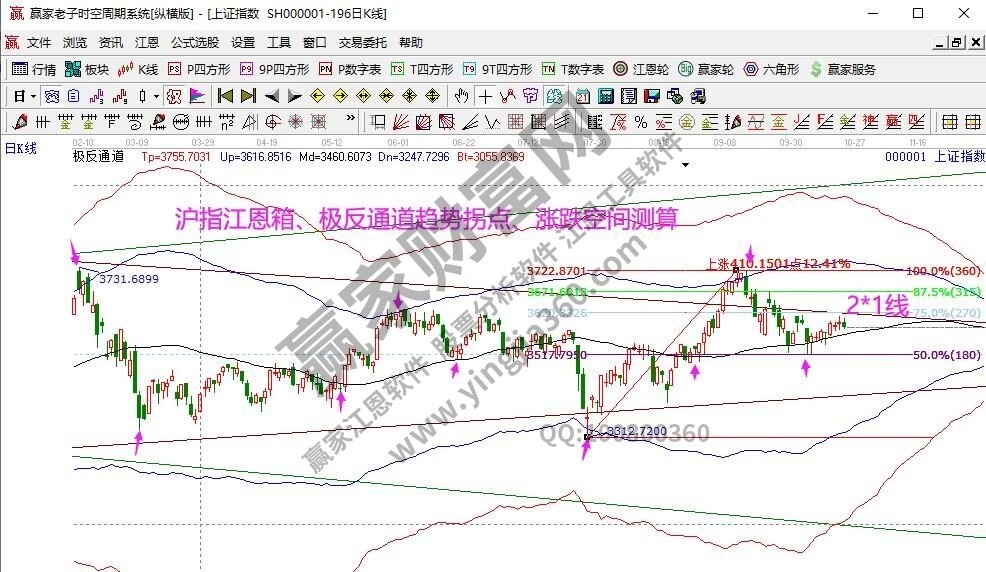 早盤題材 早盤題材