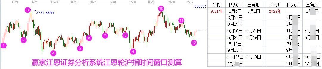 早盤題材 早盤題材