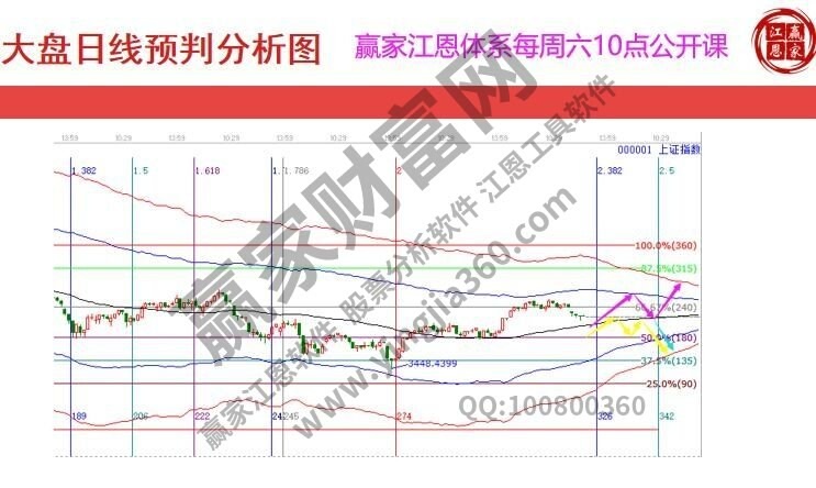 早盤題材 早盤題材