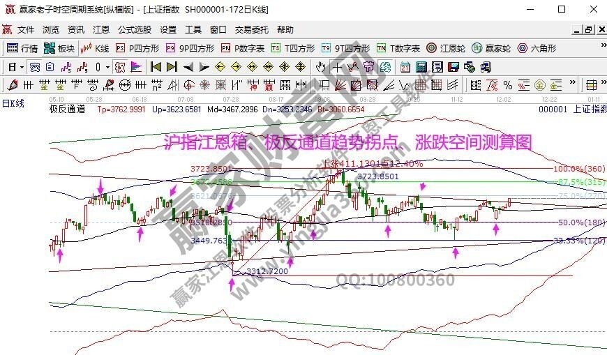 早盤題材 早盤題材