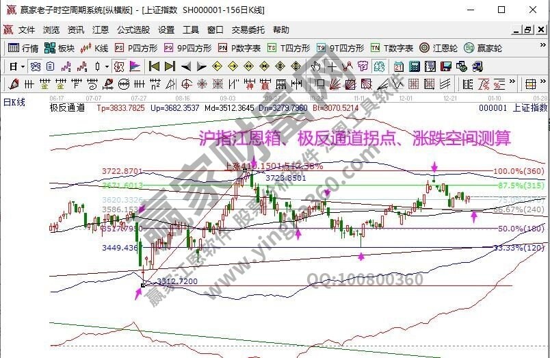 早盤題材 早盤題材