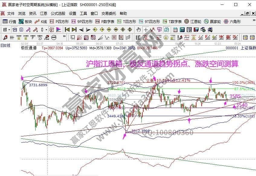 早盤題材 早盤題材