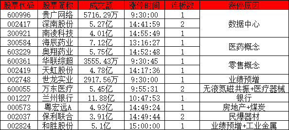 數據中心概念股