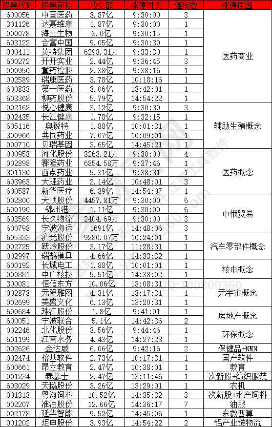 醫藥電商類個股