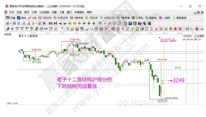 上證指數(shù).png 上證指數(shù).png