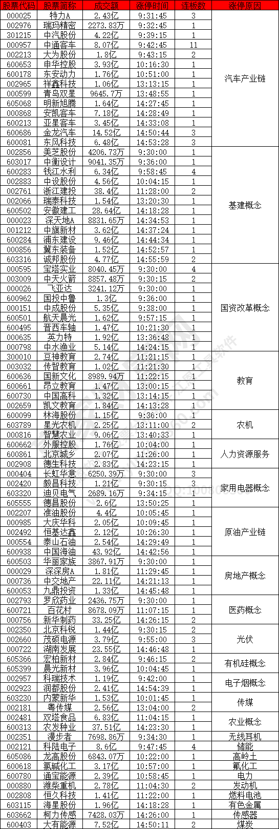 汽車產業鏈概念股