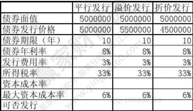 三種發行方式