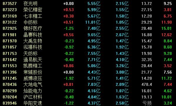 北交所交易規則