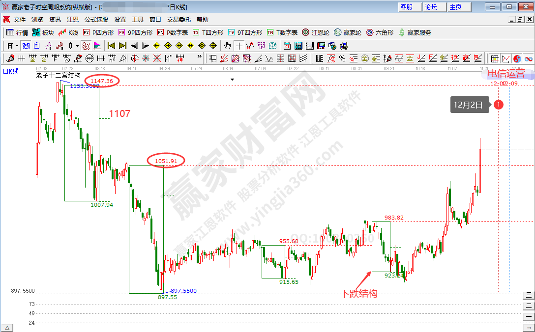 概念板塊預測分析