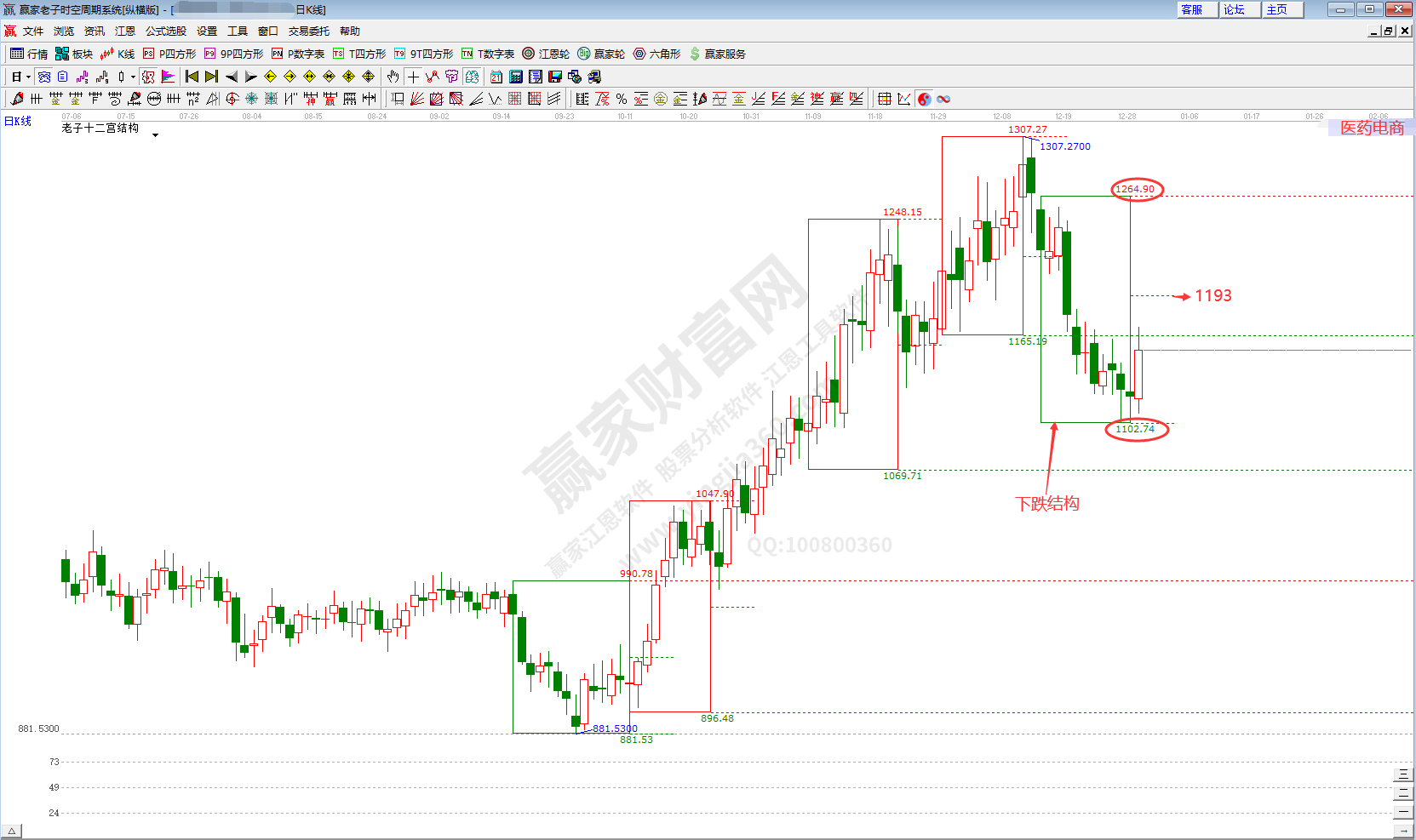 醫藥電商概念時空分析