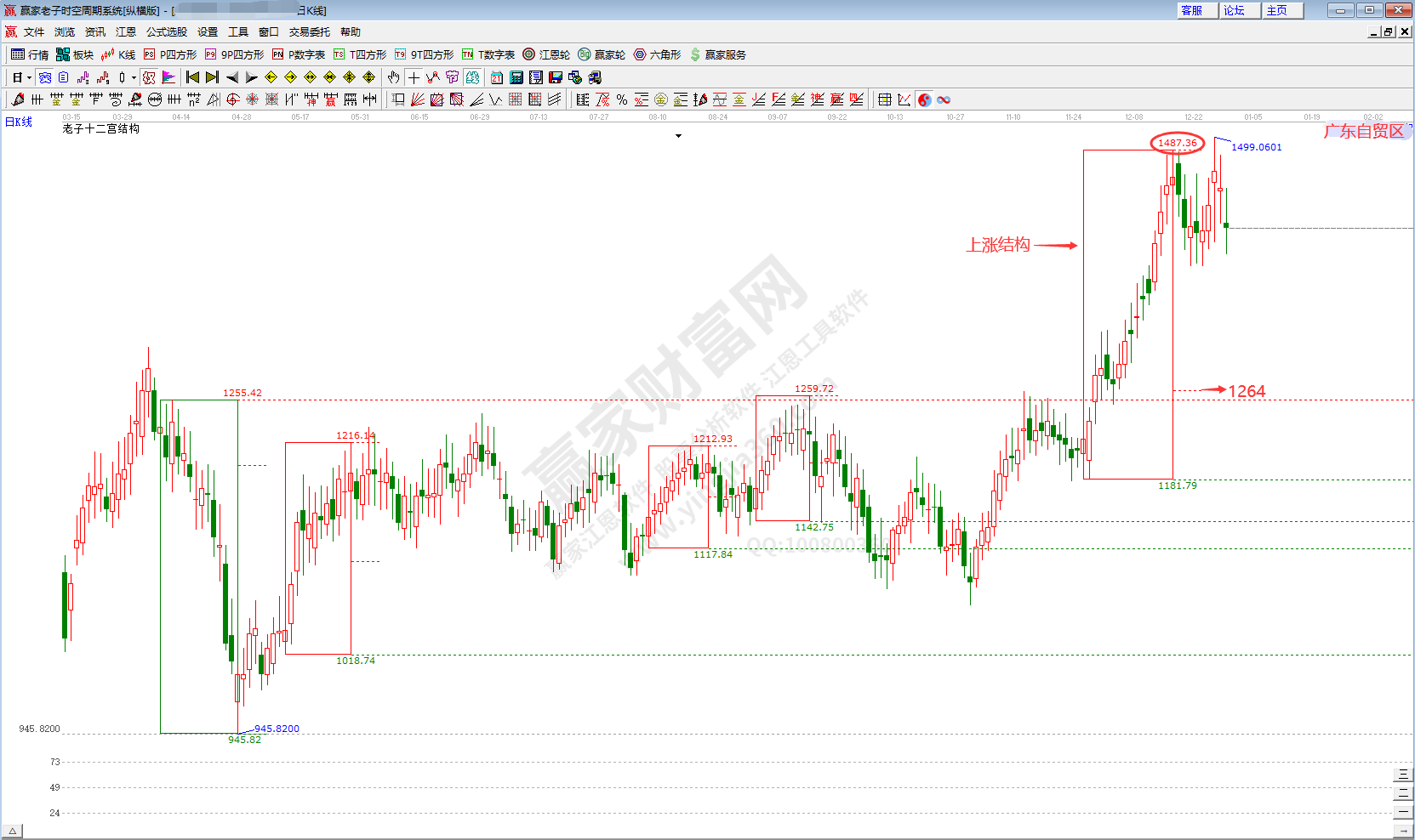 廣東自貿區概念時空分析