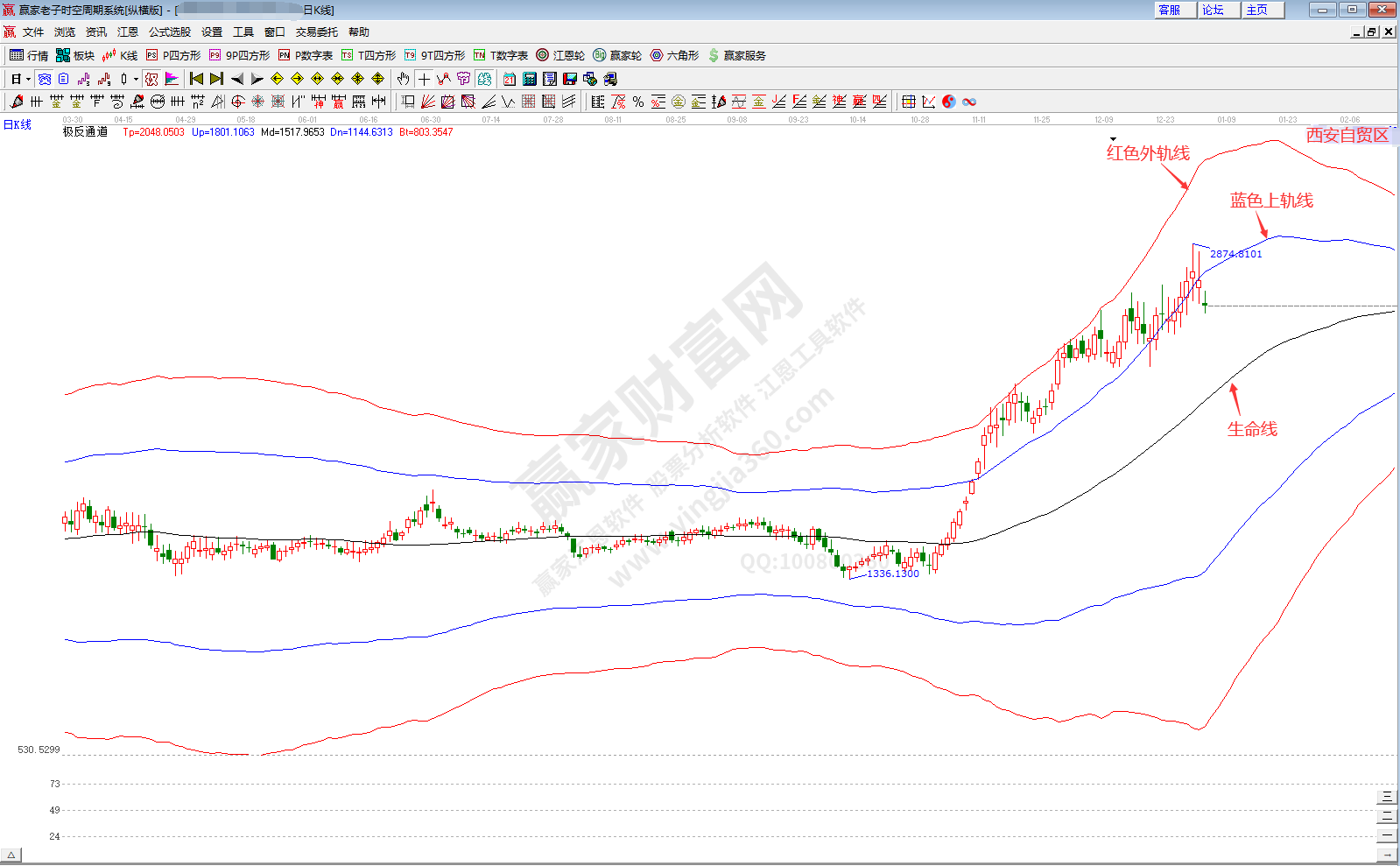 西安自貿區概念趨勢分析