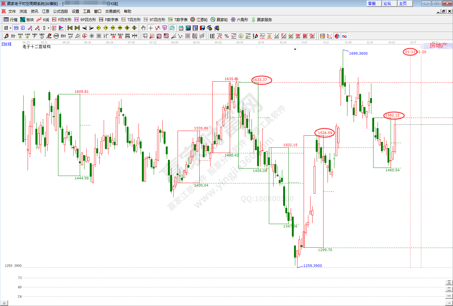 房地產概念時空分析